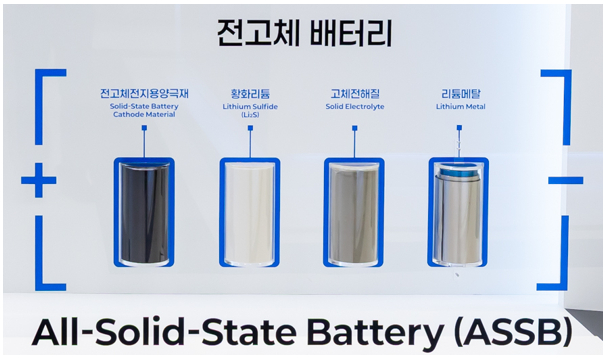 [뉴스] 에코프로비엠 삼성SDI 전고체 업무협약