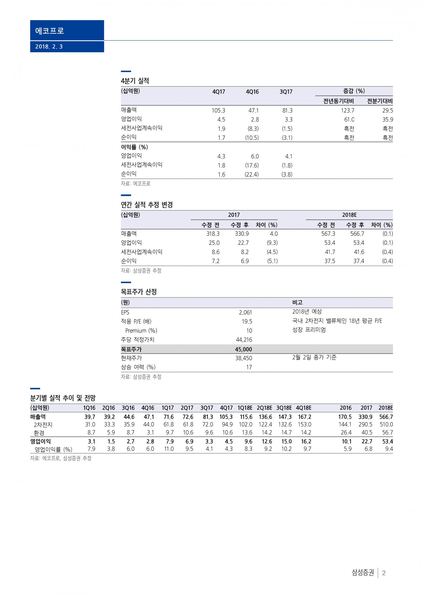 삼성증권 02